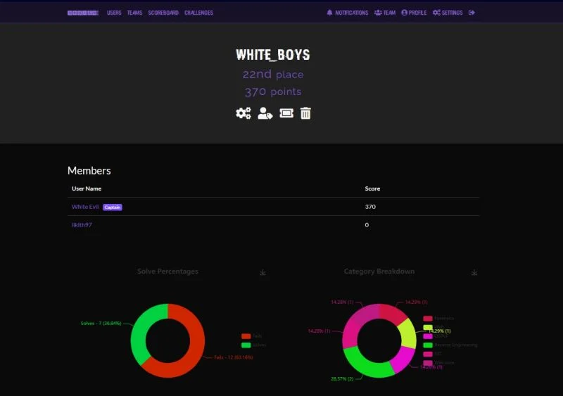 UST GenCyS CTF Image 1