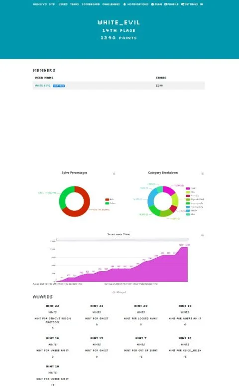 UST GenCyS CTF Image 2